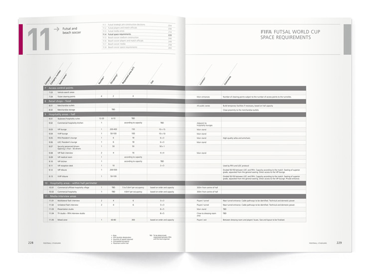 FIFA Stadium Book Tabellen